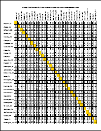 Distance Between NFL Cities - Hours